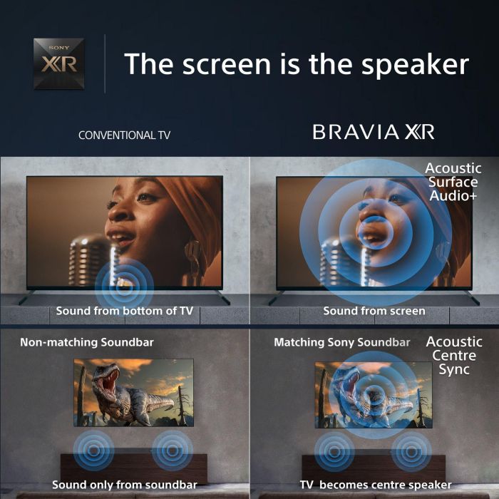Sony XR65A80LU 65inch4K OLED Google Smart TV