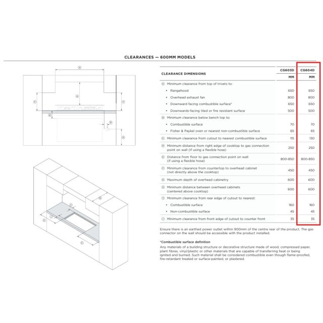 Fisher ＆ Paykel CG604DNGGB4 60Cm 4 Burner Gas Hob - Black Glass