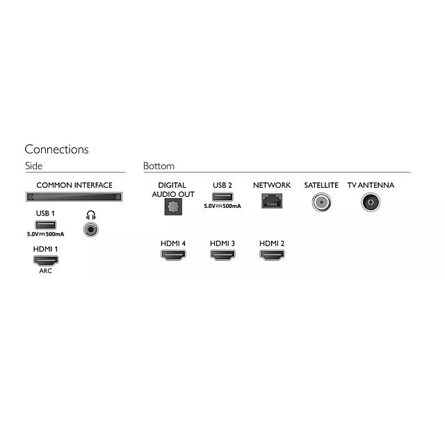 Philips 43PUS7956 Silver 43' Smart 4K Led TV With Ambilight