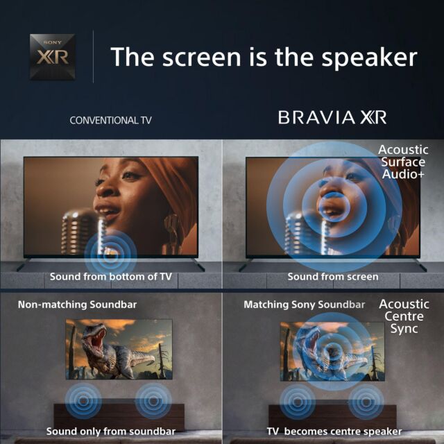 Sony XR77A80LU 77inch4K OLED Google Smart TV