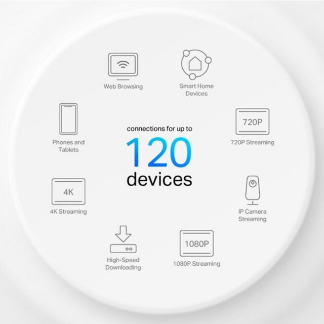 tp-link DECOX1500 Whole Home Mesh Wi-Fi 6 System - White